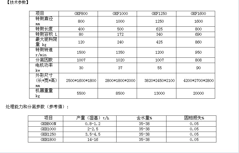 刮刀離心機(jī)技術(shù)參數(shù)