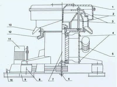 ZLP型離心機結構圖 ZLP型離心機結構圖